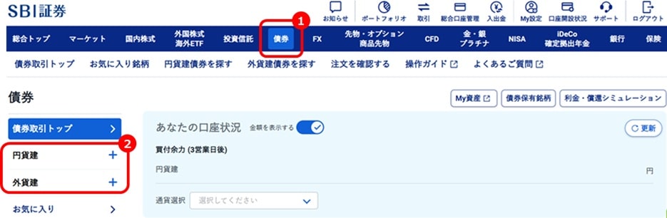 SBI証券の債券購入ページ