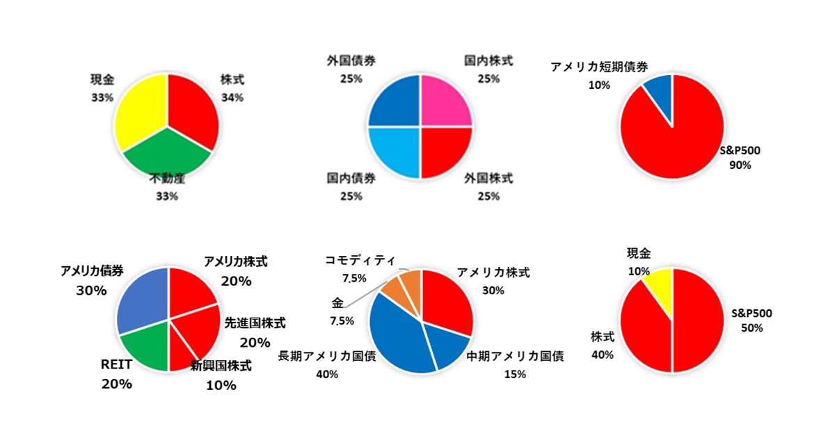 ポートフォリオ