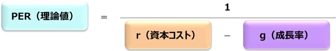 理論PERの式