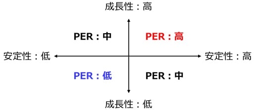 PERは安定性と成長性を表す指標