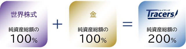 全世界株＋金＝ゴルカン2