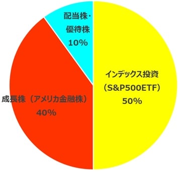 おくりんのポートフォリオ2025