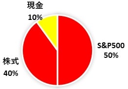 おくりんのポートフォリオ