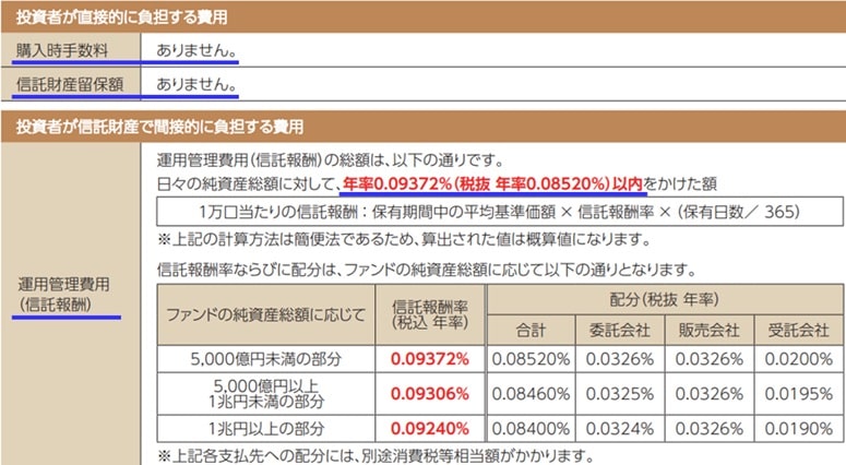 eMAXIS Slim米国株式(S&P500)の目論見書