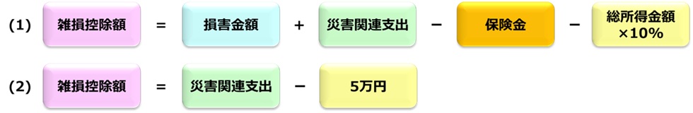 雑損控除の計算式