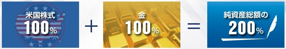 ゴルプラ仕組み