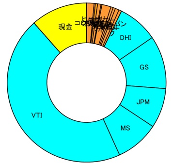 運用資産公開2508