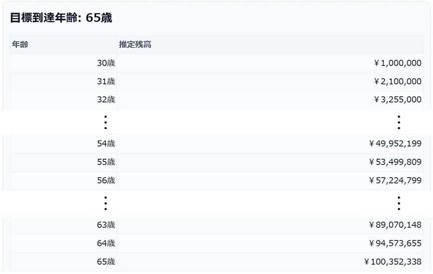 FIRE年齢シミュレーション2