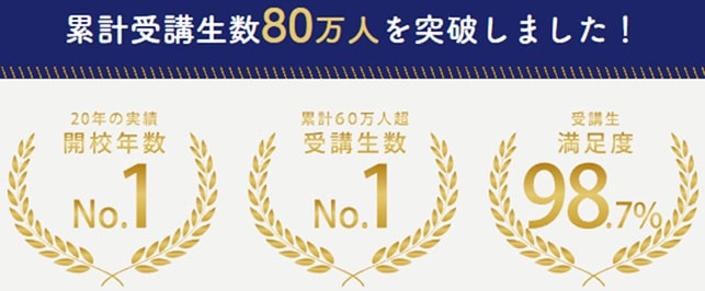 ファイナンシャルアカデミー2