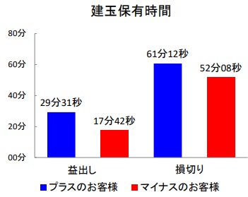一日信用利用者レポート_縦玉保有時間