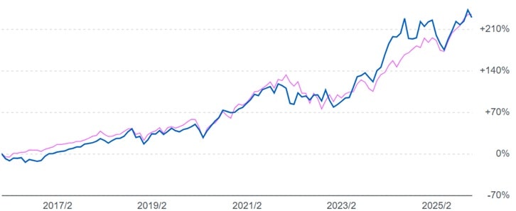 野村未来トレンド発見ファンド-vs-sp500