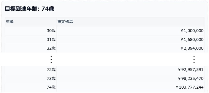 FIRE年齢シミュレーション1
