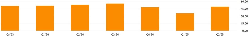 2511_NVIDIAのPER推移