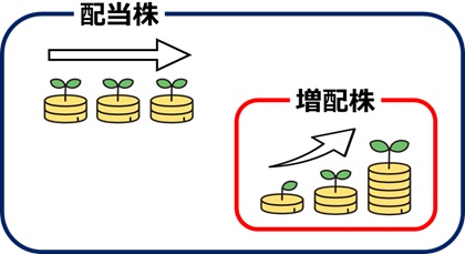 配当株と増配株