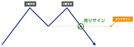 Wトップチャート