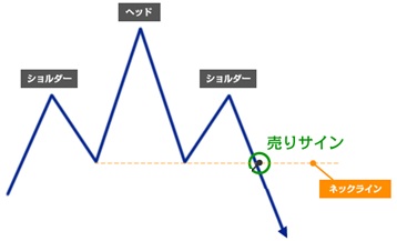 ヘッドアンドショルダーズチャート