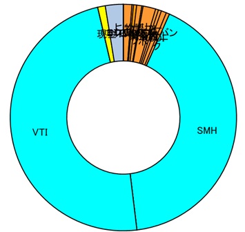 2601_運用資産公開