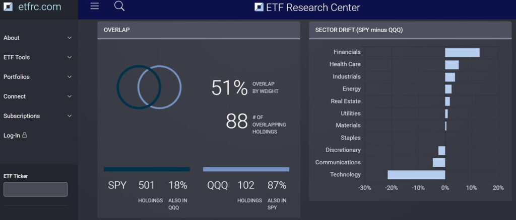 ETF Research Center比較ツール