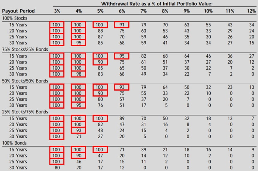 トリニティ研究の安全引出率