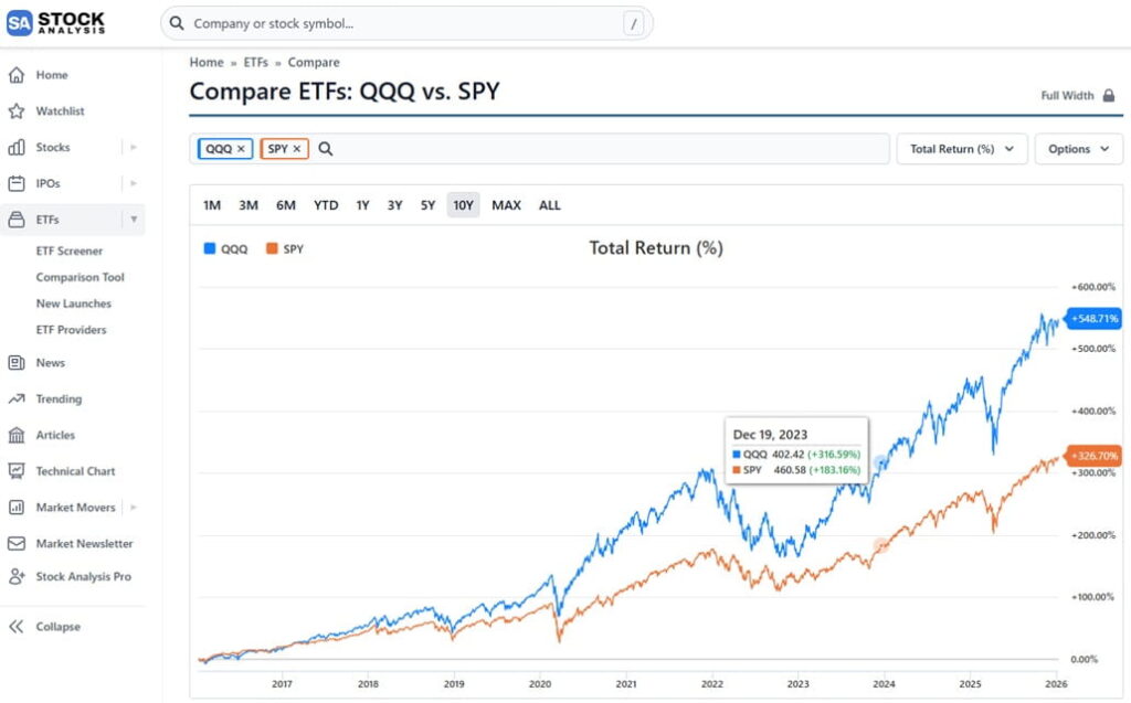 Stock Analysis比較ツール