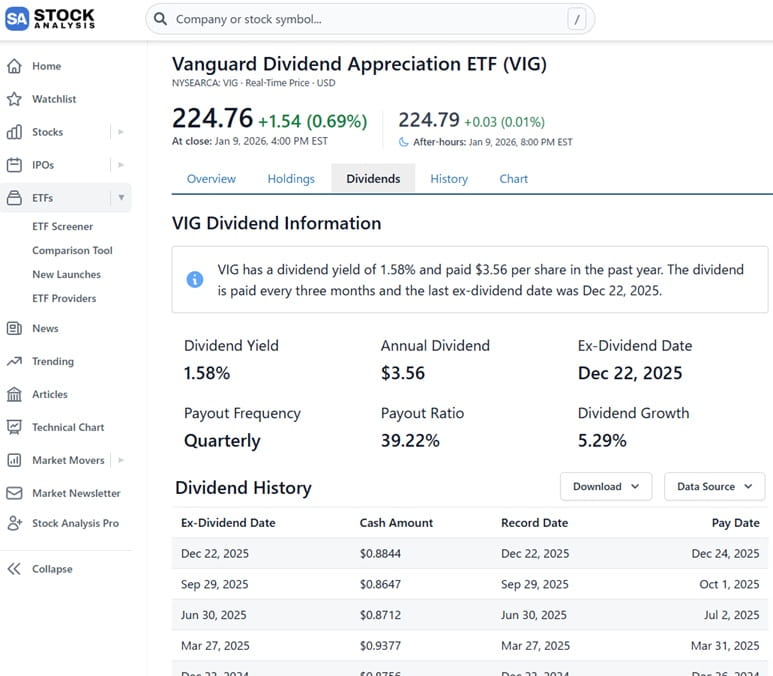 Stock Analysis配当履歴