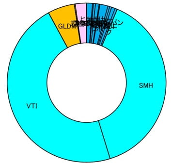 2602_運用資産公開