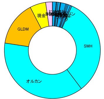 2603_運用資産公開