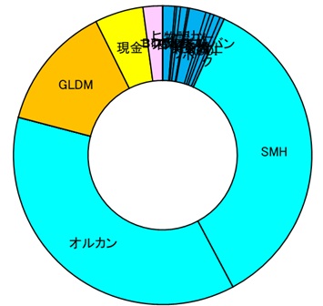 2604_運用資産公開