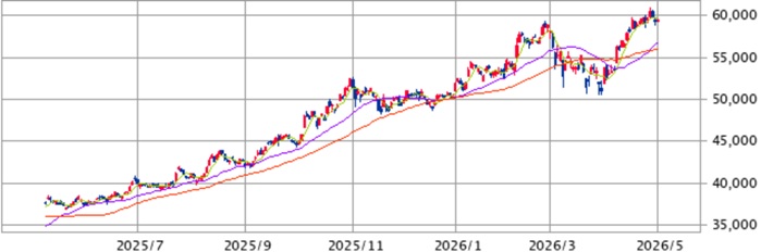 2605_nikkei225_075
