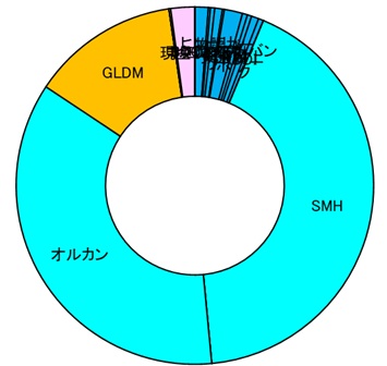 2605_運用資産公開