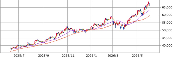 2606_nikkei225_075