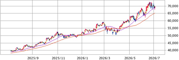 2607_nikkei225_075