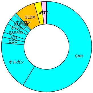 2607_運用資産公開