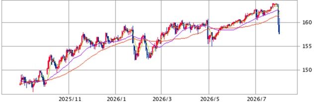 2608_USDJPY