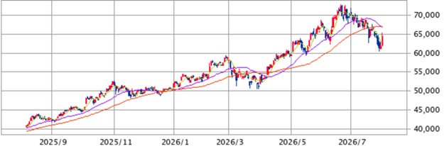 2608_nikkei225_075